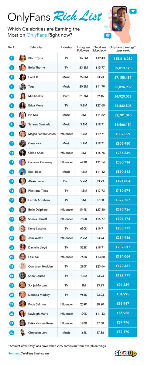 how much are porn stars paid|17 Highest Paid OnlyFans in 2023 (+Their Net Worth)